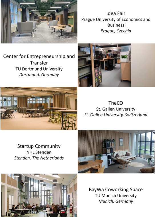 Images of five coworking spaces highlighted in the Cowork4EU Best Practice Report